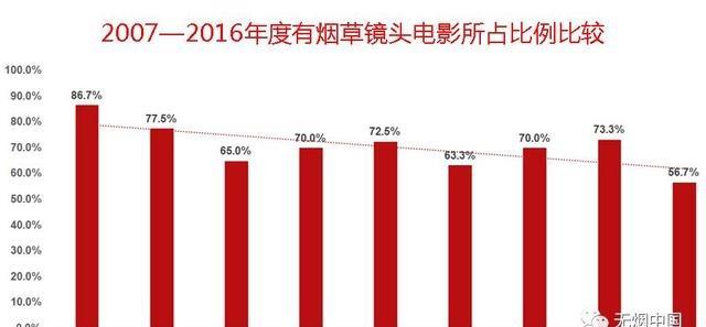 电影中的吸烟镜头是否该被限制？看看各国都是怎么做的