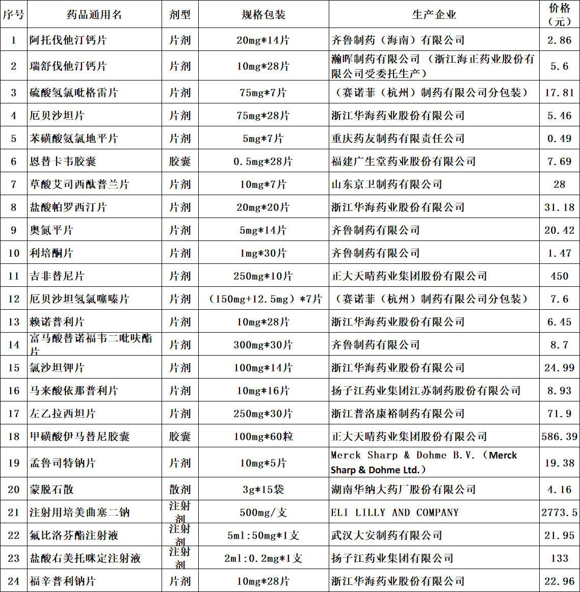 药品集中采购——让群众用上优质廉价的药品