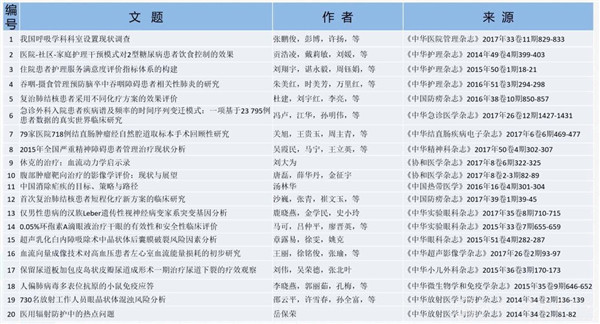 心内科张梅课题组获评中华医学百篇优秀论文