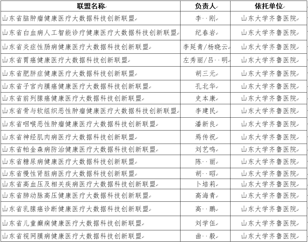 我院18项项目入选山东省健康医疗大数据科技创新联盟（培育）